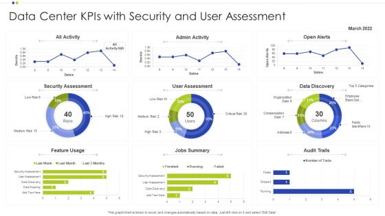 Data Center Kpis With Security And User Assessment Ppt Infographics Deck PDF