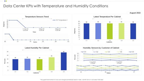 Data Center Kpis With Temperature And Humidity Conditions Ppt Model Guide PDF