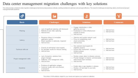 Data Center Management Migration Challenges With Key Solutions Summary PDF