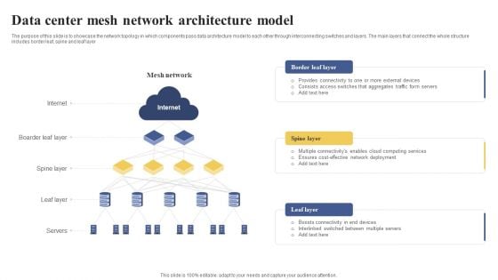 Data Center Mesh Network Architecture Model Ppt Portfolio Background Image PDF