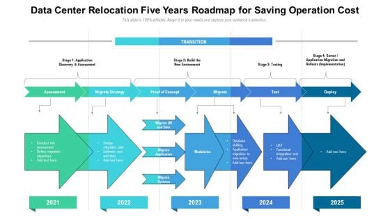 Data Center Relocation Five Years Roadmap For Saving Operation Cost Template PDF