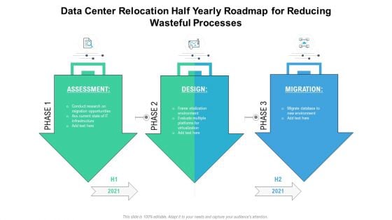 Data Center Relocation Half Yearly Roadmap For Reducing Wasteful Processes Ideas PDF