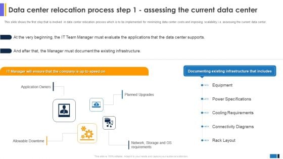 Data Center Relocation Process Step 1 Assessing The Current Data Center Designs PDF