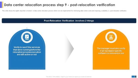 Data Center Relocation Process Step 9 Post Relocation Data Center Migration For Informatio Elements PDF