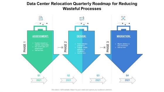 Data Center Relocation Quarterly Roadmap For Reducing Wasteful Processes Icons PDF