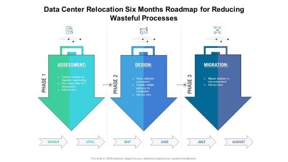 Data Center Relocation Six Months Roadmap For Reducing Wasteful Processes Formats PDF