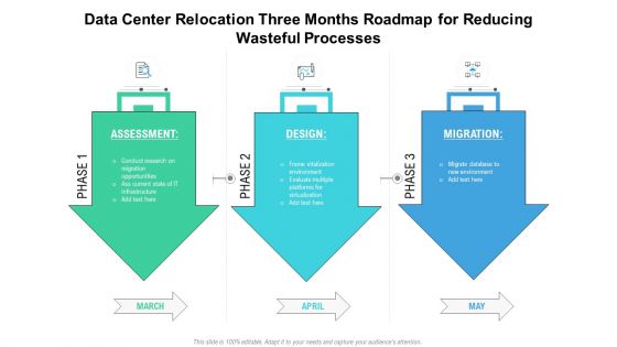 Data Center Relocation Three Months Roadmap For Reducing Wasteful Processes Information PDF