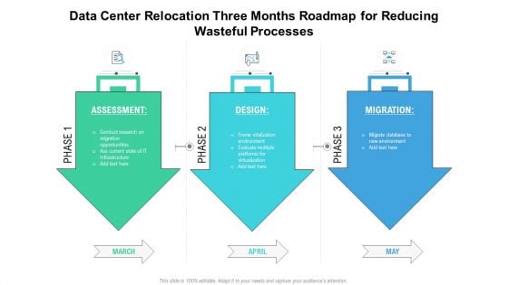 Data Center Relocation Three Months Roadmap For Reducing Wasteful Processes Information PDF Data Center Relocation Three Months Roadmap For Reducing Wasteful Processes Information PDF