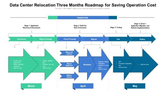 Data Center Relocation Three Months Roadmap For Saving Operation Cost Rules PDF