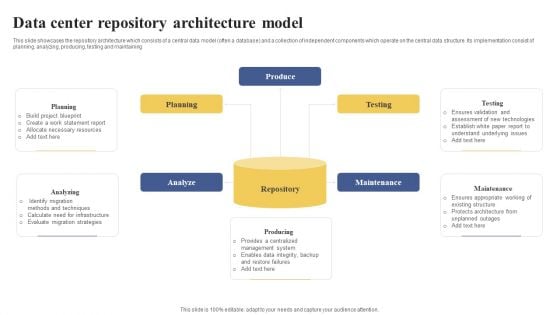 Data Center Repository Architecture Model Ppt Infographic Template Example 2015 PDF