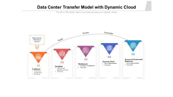 Data Center Transfer Model With Dynamic Cloud Ppt PowerPoint Presentation File Summary PDF