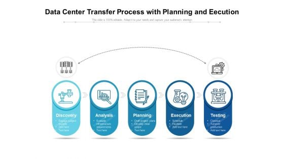 Data Center Transfer Process With Planning And Eecution Ppt PowerPoint Presentation Gallery Example PDF