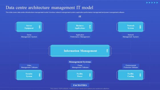 Data Centre Architecture Management IT Model Template PDF