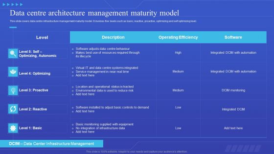 Data Centre Architecture Management Maturity Model Elements PDF