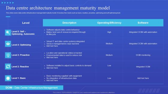 Data Centre Architecture Management Maturity Model Elements PDF Data Centre Architecture Management Maturity Model Elements PDF