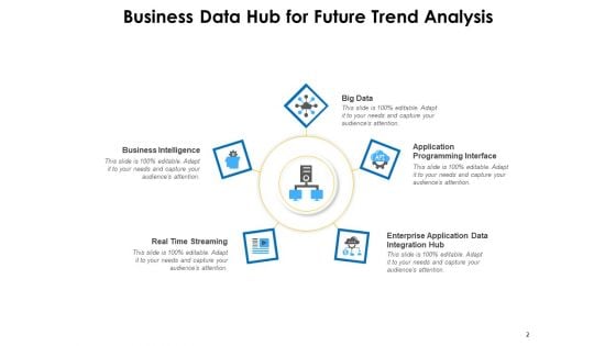Data Centre Trend Analysis Business Ppt PowerPoint Presentation Complete Deck