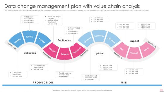 Data Change Management Plan With Value Chain Analysis Business Analysis Modification Toolkit Demonstration PDF