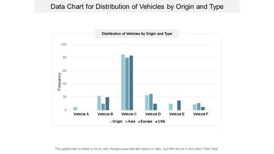Data Chart For Distribution Of Vehicles By Origin And Type Ppt PowerPoint Presentation Infographics Topics