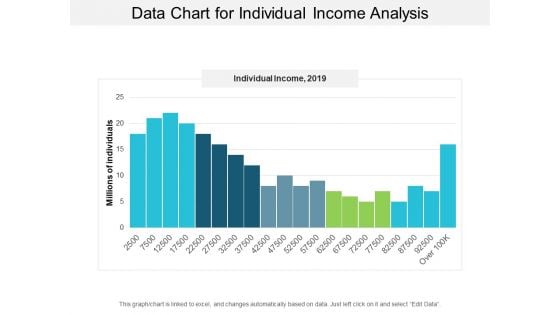 Data Chart For Individual Income Analysis Ppt PowerPoint Presentation Layouts Visual Aids