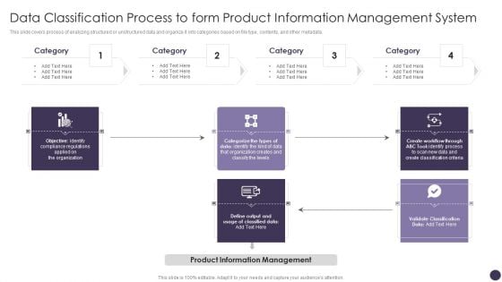 Data Classification Process To Form Product Information Management System Professional PDF