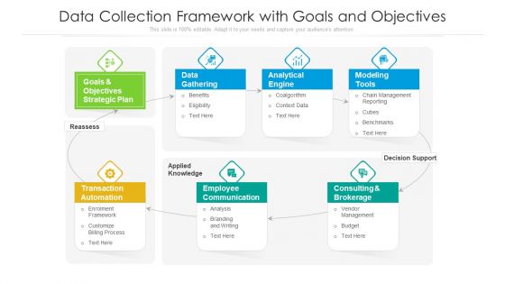 Data Collection Framework With Goals And Objectives Ppt PowerPoint Presentation Inspiration Design Inspiration PDF