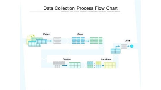 Data Collection Process Flow Chart Ppt PowerPoint Presentation File Summary PDF