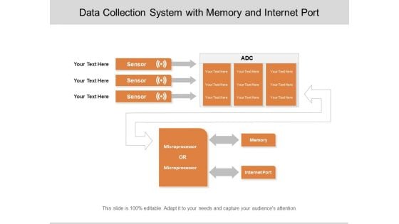 Data Collection System With Memory And Internet Port Ppt PowerPoint Presentation File Styles PDF