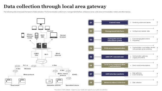 Data Collection Through Local Area Gateway Ppt PowerPoint Presentation File Design Ideas PDF Data Collection Through Local Area Gateway Ppt PowerPoint Presentation File Design Ideas PDF