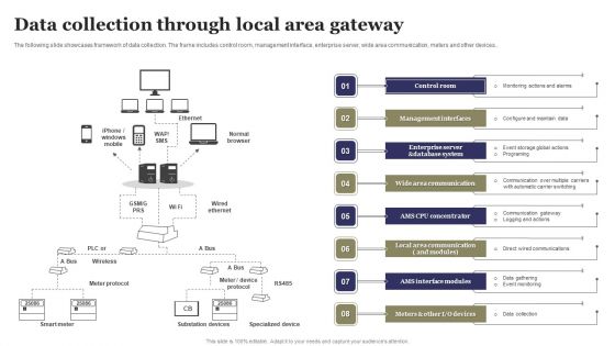 Data Collection Through Local Area Gateway Ppt PowerPoint Presentation File Design Ideas PDF