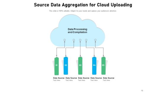 Data Compilation Data Accumulation Process Ppt PowerPoint Presentation Complete Deck Slide10