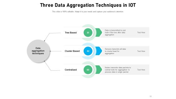 Data Compilation Data Accumulation Process Ppt PowerPoint Presentation Complete Deck Slide11