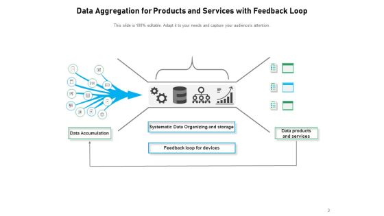 Data Compilation Data Accumulation Process Ppt PowerPoint Presentation Complete Deck Slide03