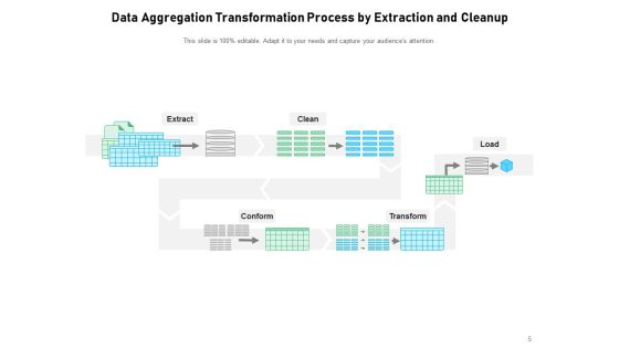 Data Compilation Data Accumulation Process Ppt PowerPoint Presentation Complete Deck Slide05
