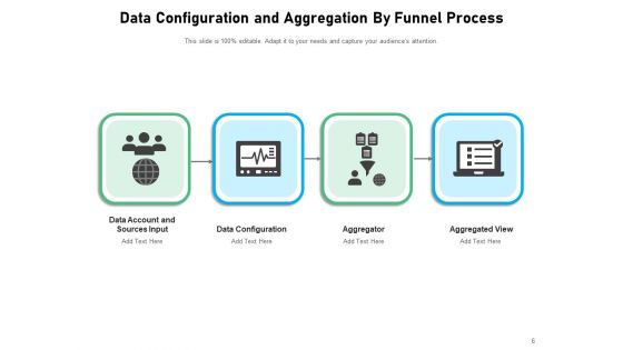 Data Compilation Data Accumulation Process Ppt PowerPoint Presentation Complete Deck