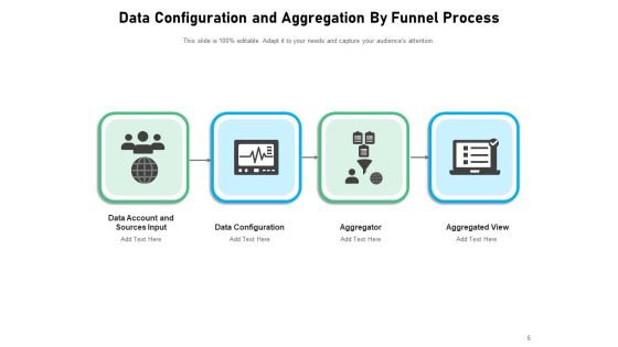 Data Compilation Data Accumulation Process Ppt PowerPoint Presentation Complete Deck Slide06