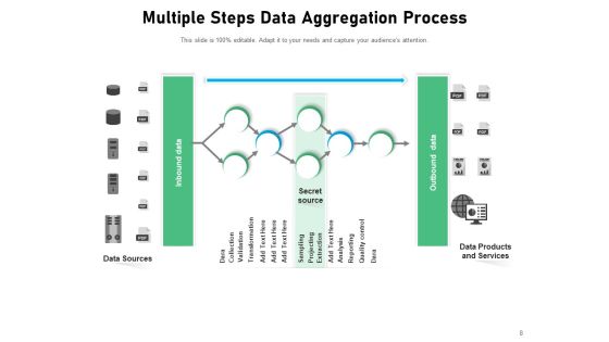 Data Compilation Data Accumulation Process Ppt PowerPoint Presentation Complete Deck Slide08
