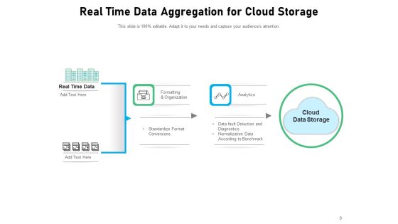 Data Compilation Data Accumulation Process Ppt PowerPoint Presentation Complete Deck Slide09
