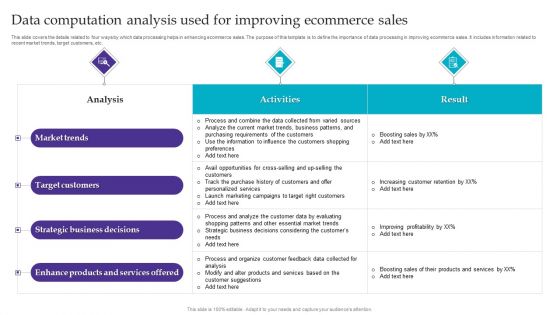 Data Computation Analysis Used For Improving Ecommerce Sales Themes PDF