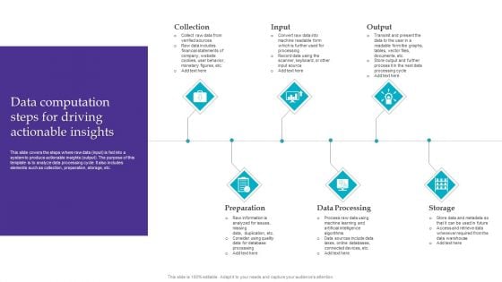 Data Computation Steps For Driving Actionable Insights Structure PDF