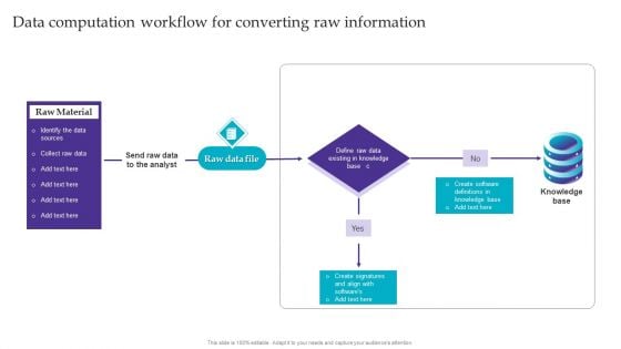 Data Computation Workflow For Converting Raw Information Background PDF