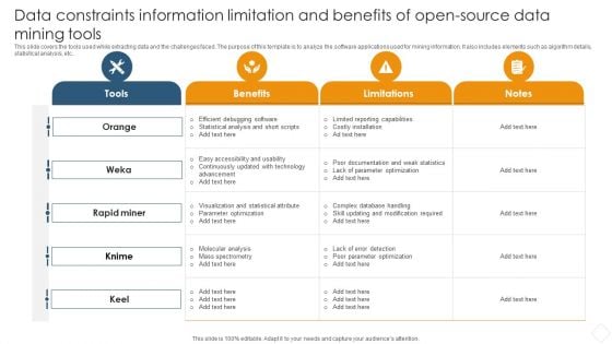 Data Constraints Information Limitation And Benefits Of Open Source Data Mining Tools Topics PDF