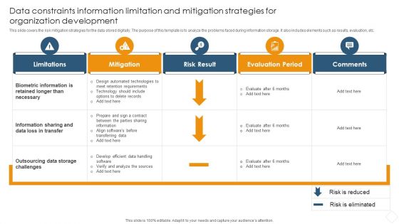 Data Constraints Information Limitation And Mitigation Strategies For Organization Development Mockup PDF