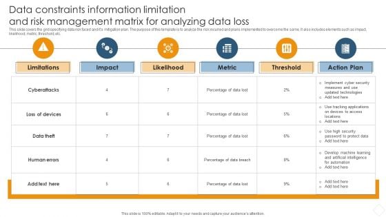 Data Constraints Information Limitation And Risk Management Matrix For Analyzing Data Loss Brochure PDF Data Constraints Information Limitation And Risk Management Matrix For Analyzing Data Loss Brochure PDF