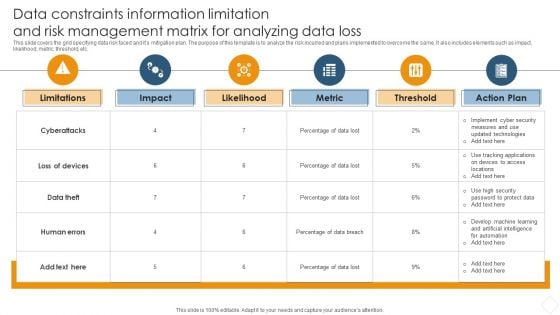 Data Constraints Information Limitation And Risk Management Matrix For Analyzing Data Loss Brochure PDF