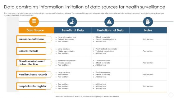 Data Constraints Information Limitation Of Data Sources For Health Surveillance Brochure PDF