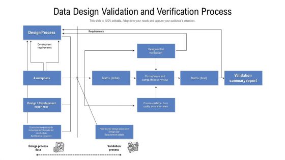 Data Design Validation And Verification Process Ppt PowerPoint Presentation Styles Show PDF