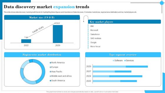 Data Discovery Market Expansion Trends Microsoft PDF