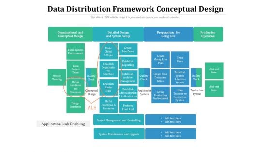 Data Distribution Framework Conceptual Design Ppt PowerPoint Presentation Show Slide PDF