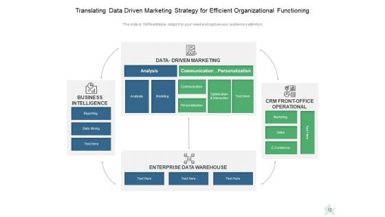 Data Driven Business Strategy Management Product Ppt PowerPoint Presentation Complete Deck
