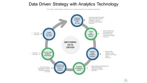 Data Driven Business Strategy Management Product Ppt PowerPoint Presentation Complete Deck